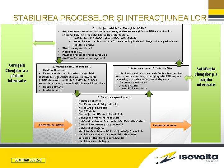 STABILIREA PROCESELOR ŞI INTERACŢIUNEA LOR • • • Cerinţele Clienţilor și a părților interesate