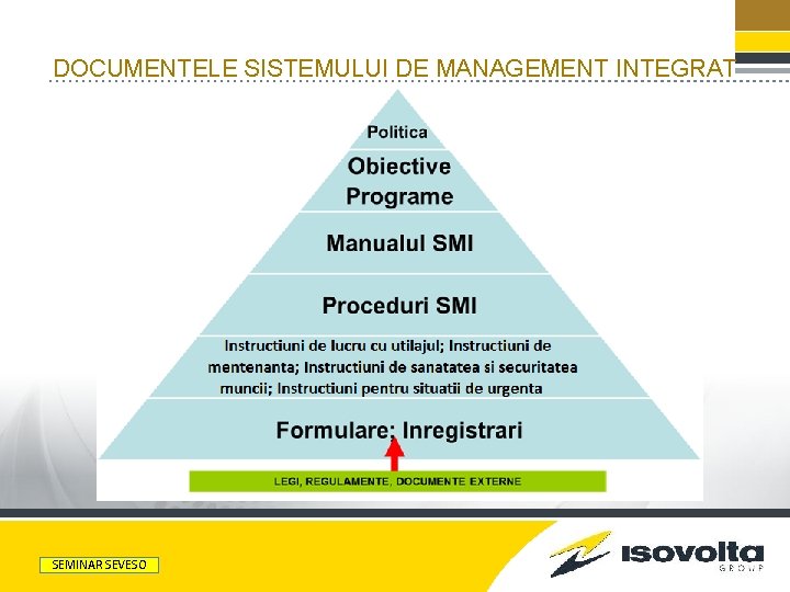 DOCUMENTELE SISTEMULUI DE MANAGEMENT INTEGRAT PRESENTATION TITLE SEMINAR SEVESO e 