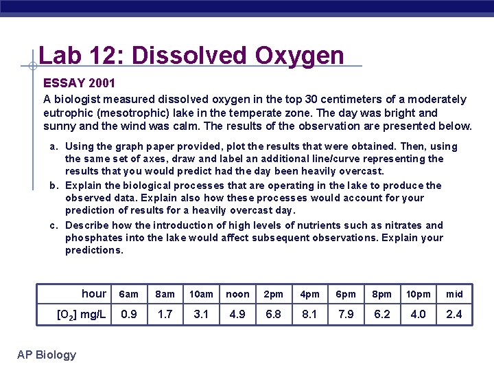 Lab 12: Dissolved Oxygen ESSAY 2001 A biologist measured dissolved oxygen in the top