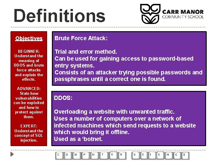 Definitions Objectives BEGINNER: Understand the meaning of DDOS and brute force attacks and explain