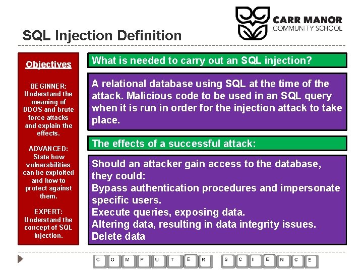 SQL Injection Definition Objectives BEGINNER: Understand the meaning of DDOS and brute force attacks