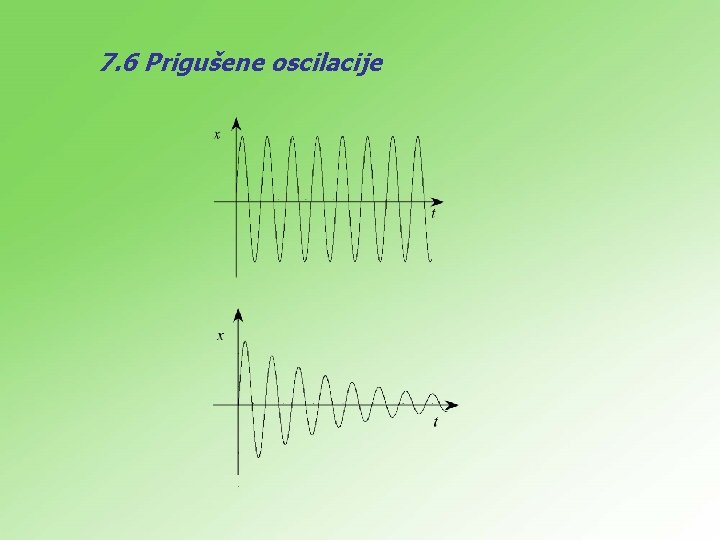 7. 6 Prigušene oscilacije 