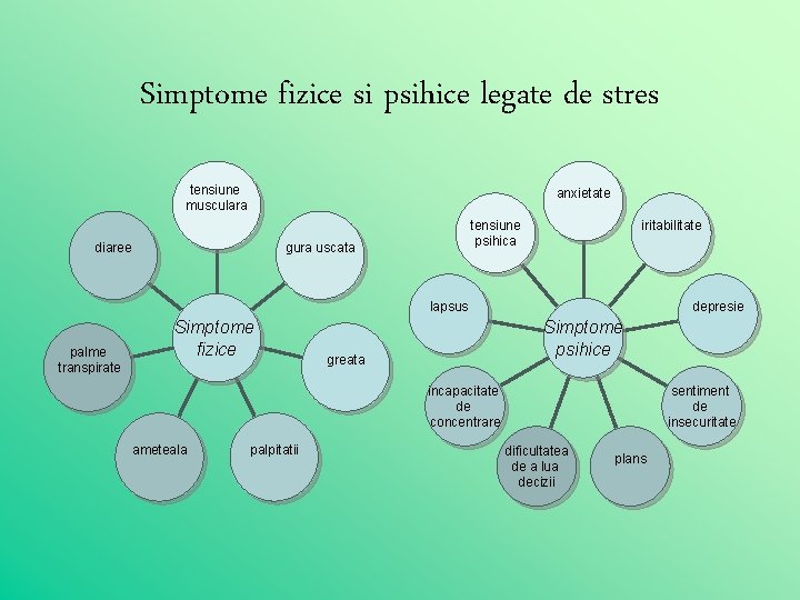 Simptome fizice si psihice legate de stres tensiune musculara anxietate tensiune psihica gura uscata