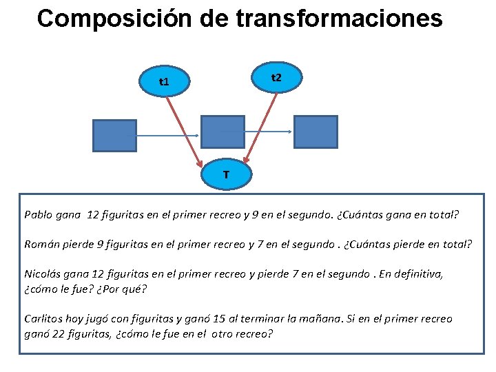 Composición de transformaciones t 2 t 1 T Pablo gana 12 figuritas en el