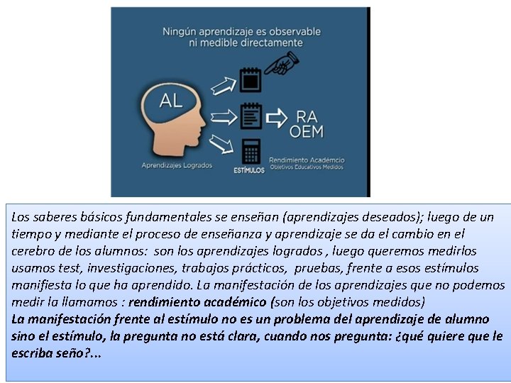 Los saberes básicos fundamentales se enseñan (aprendizajes deseados); luego de un tiempo y mediante