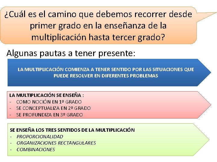 ¿Cuál es el camino que debemos recorrer desde primer grado en la enseñanza de