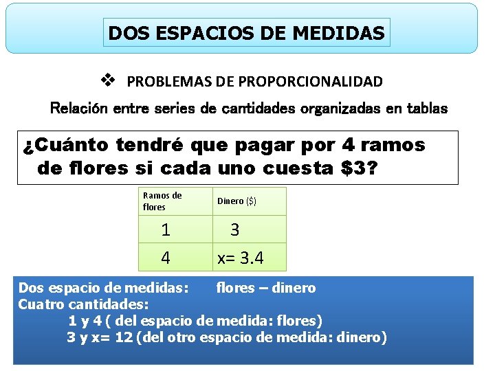 DOS ESPACIOS DE MEDIDAS v PROBLEMAS DE PROPORCIONALIDAD Relación entre series de cantidades organizadas