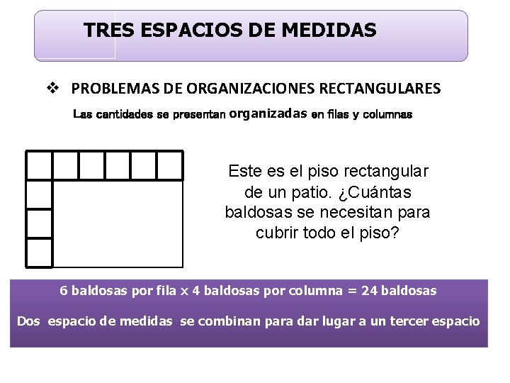 TRES ESPACIOS DE MEDIDAS v PROBLEMAS DE ORGANIZACIONES RECTANGULARES Las cantidades se presentan organizadas