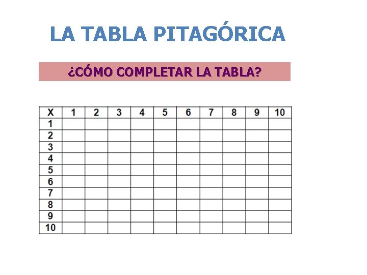 LA TABLA PITAGÓRICA ¿CÓMO COMPLETAR LA TABLA? 