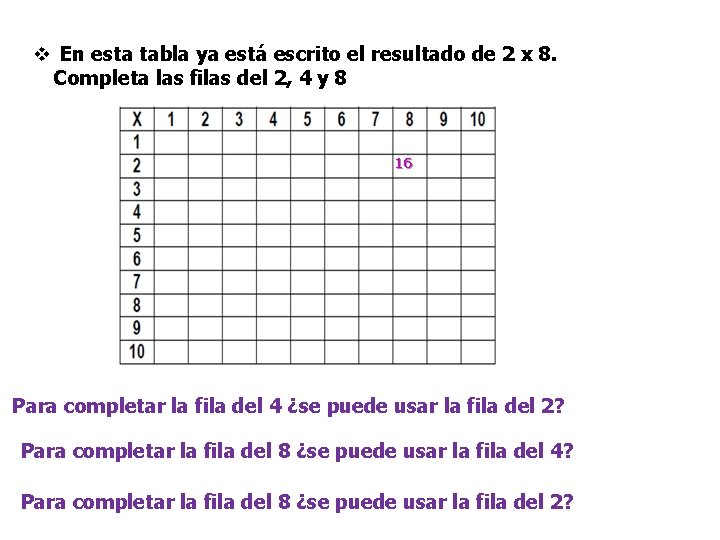 v En esta tabla ya está escrito el resultado de 2 x 8. Completa