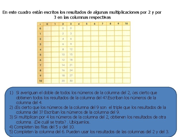 En este cuadro están escritos los resultados de algunas multiplicaciones por 2 y por