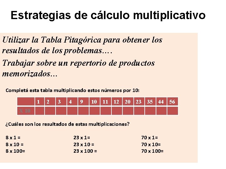 Estrategias de cálculo multiplicativo Utilizar la Tabla Pitagórica para obtener los resultados de los