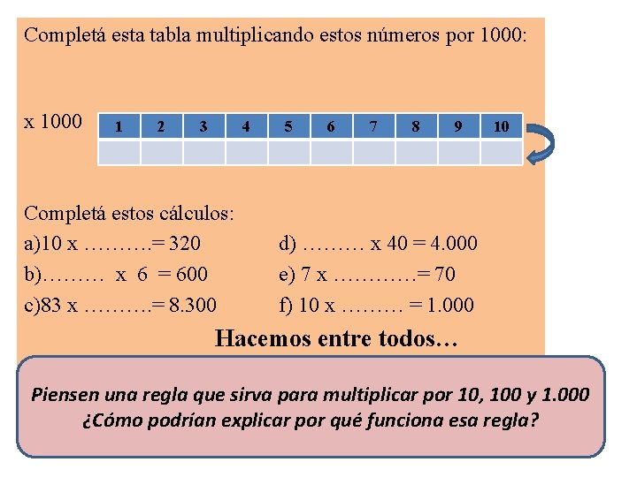 Completá esta tabla multiplicando estos números por 1000: x 1000 1 2 3 4