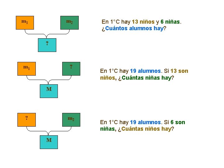 m 1 m 2 En 1°C hay 13 niños y 6 niñas. ¿Cuántos alumnos