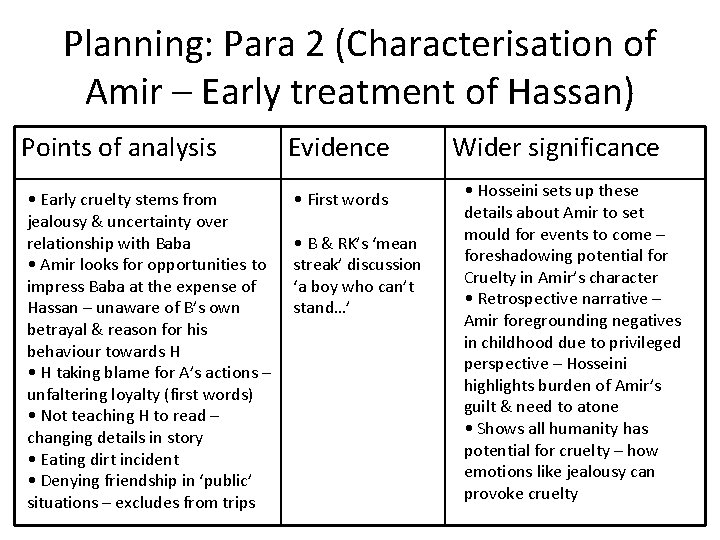 Planning: Para 2 (Characterisation of Amir – Early treatment of Hassan) Points of analysis