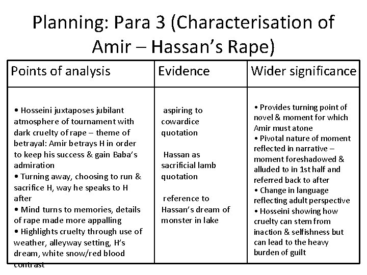 Planning: Para 3 (Characterisation of Amir – Hassan’s Rape) Points of analysis • Hosseini