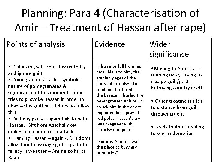 Planning: Para 4 (Characterisation of Amir – Treatment of Hassan after rape) Points of