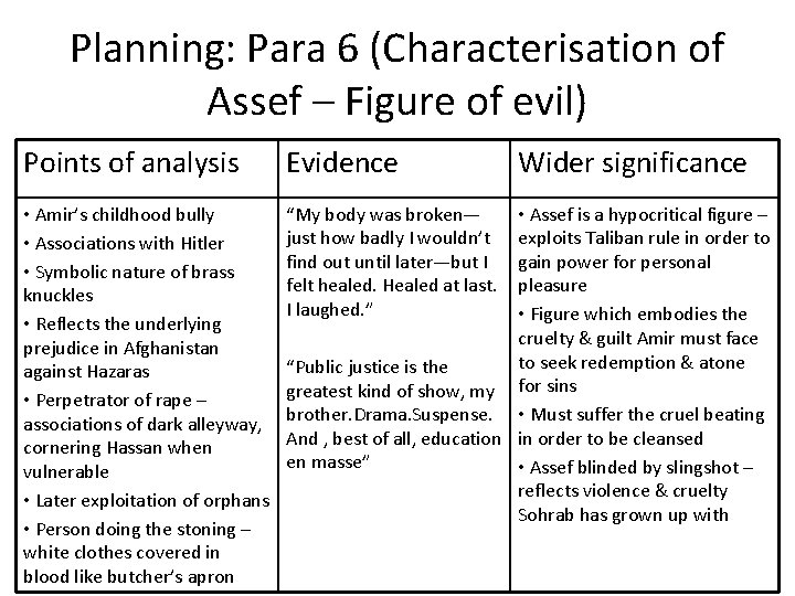 Planning: Para 6 (Characterisation of Assef – Figure of evil) Points of analysis Evidence