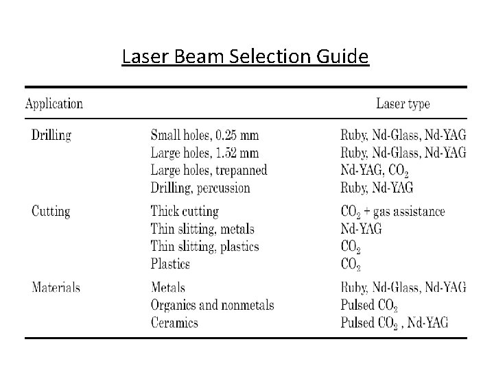 Laser Beam Selection Guide 