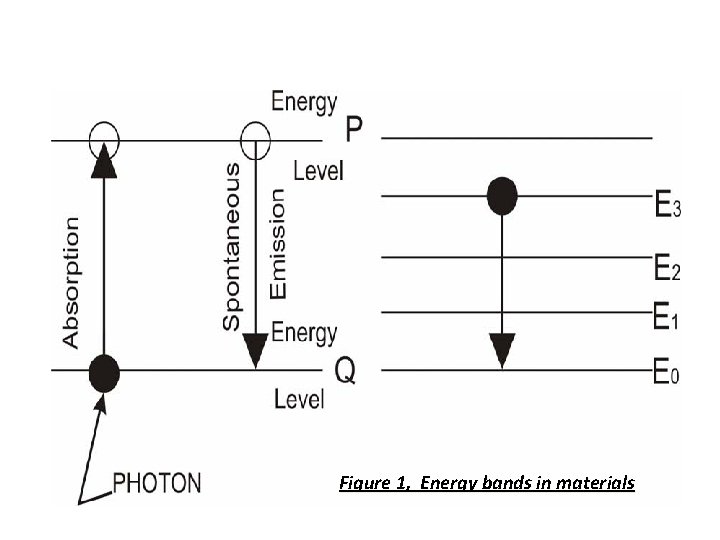 Figure 1, Energy bands in materials 