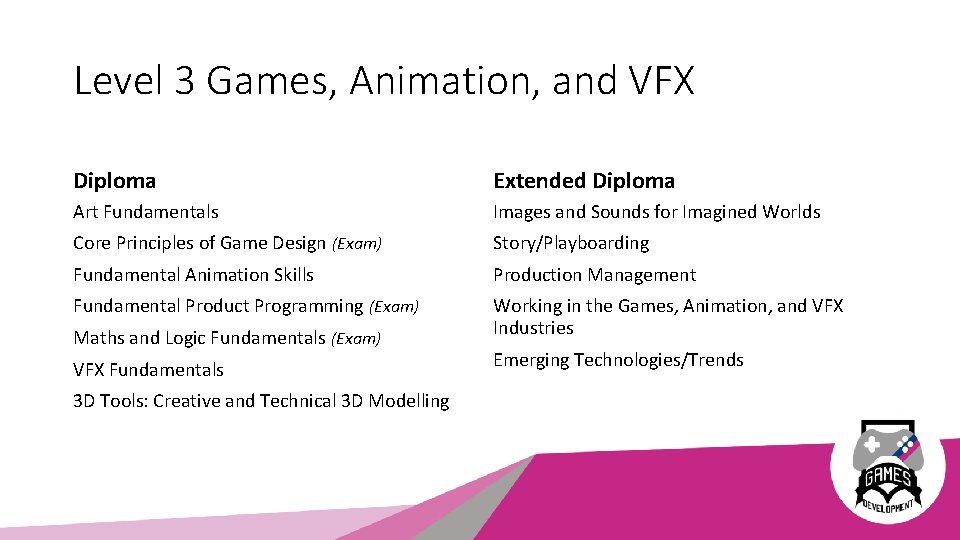 Level 3 Games, Animation, and VFX Diploma Extended Diploma Art Fundamentals Images and Sounds