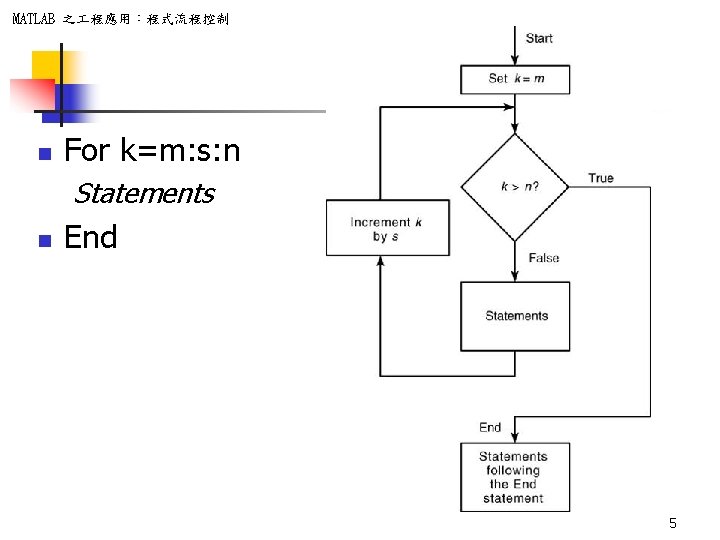 MATLAB 之 程應用：程式流程控制 n For k=m: s: n Statements n End 5 