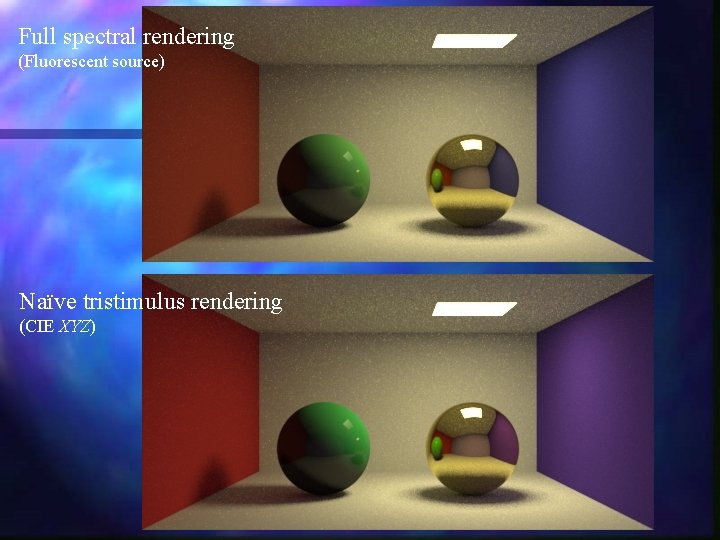 Full spectral rendering (Fluorescent source) Naïve tristimulus rendering (CIE XYZ) 