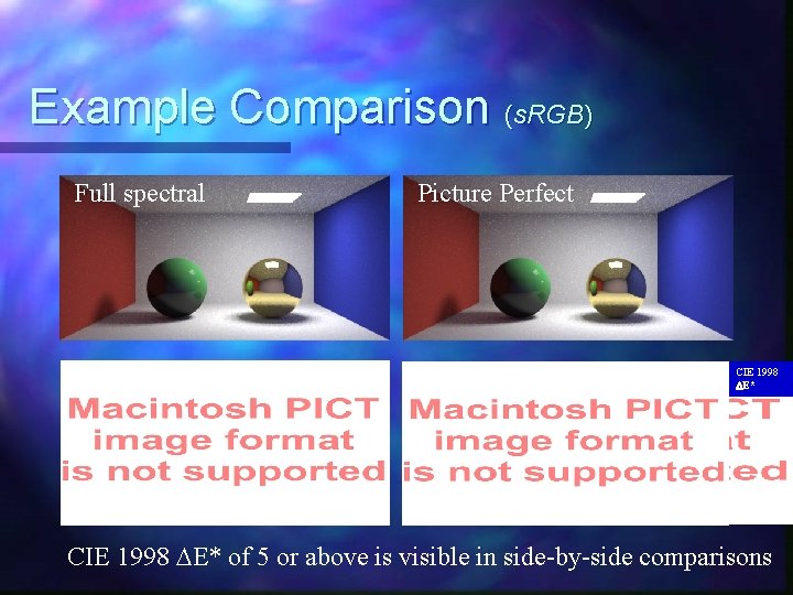 Example Comparison (s. RGB) Full spectral Naive Picture Perfect CIE 1998 E* of 5
