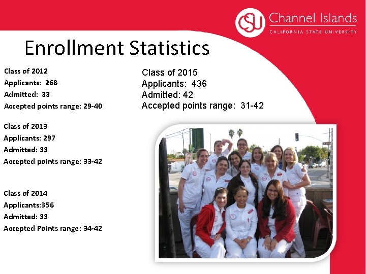 Enrollment Statistics Class of 2012 Applicants: 268 Admitted: 33 Accepted points range: 29 -40 Enrollment Statistics Class of 2012 Applicants: 268 Admitted: 33 Accepted points range: 29 -40