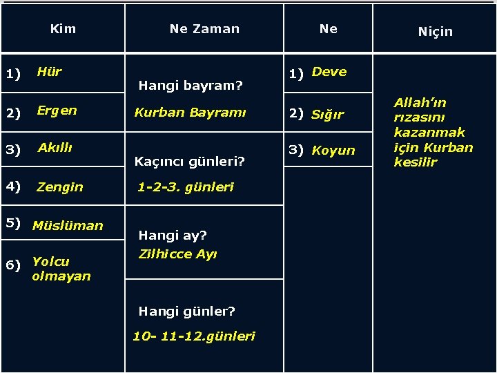 Kim 1) 2) 3) 4) Ne Zaman Ne Niçin • Hür Kim sütununa Kurban