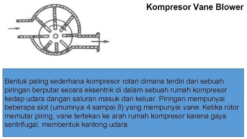 Bentuk paling sederhana kompresor rotari dimana terdiri dari sebuah piringan berputar secara eksentrik di