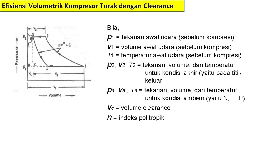Efisiensi Volumetrik Kompresor Torak dengan Clearance Bila, p 1 = tekanan awal udara (sebelum