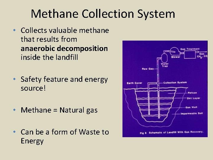Methane Collection System • Collects valuable methane that results from anaerobic decomposition inside the