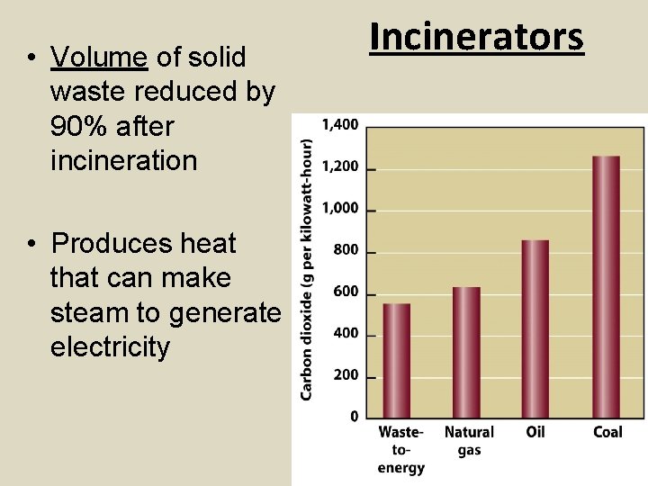 • Volume of solid waste reduced by 90% after incineration • Produces heat