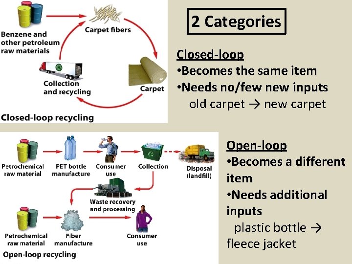 2 Categories Closed-loop • Becomes the same item • Needs no/few new inputs old