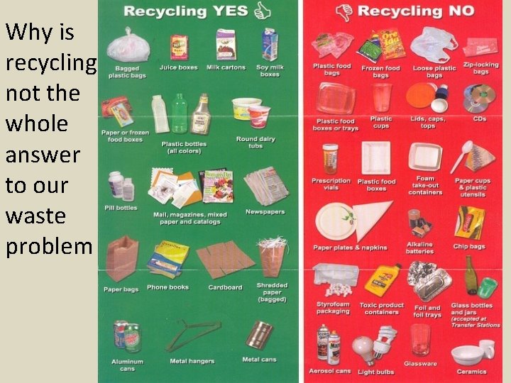 Why is recycling not the whole answer to our waste problem 