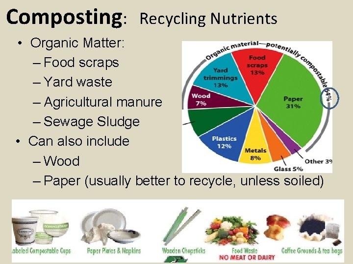 Composting: Recycling Nutrients • Organic Matter: – Food scraps – Yard waste – Agricultural