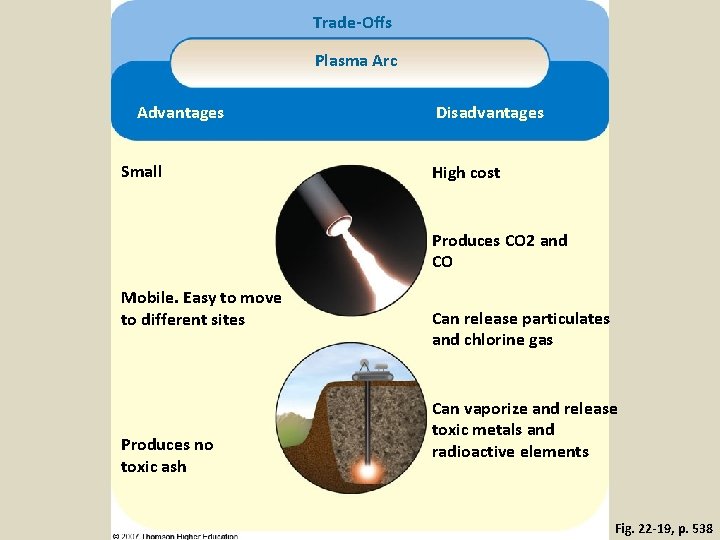 Trade-Offs Plasma Arc Advantages Small Disadvantages High cost Produces CO 2 and CO Mobile.