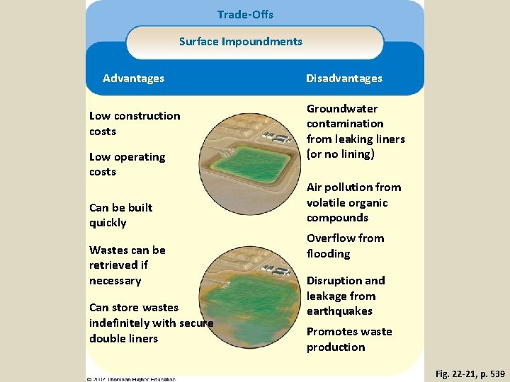 Trade-Offs Surface Impoundments Advantages Low construction costs Low operating costs Can be built quickly