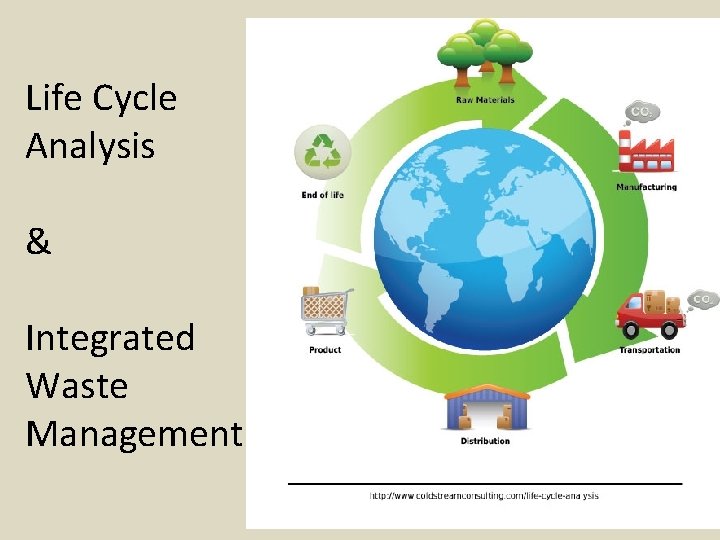 Life Cycle Analysis & Integrated Waste Management 