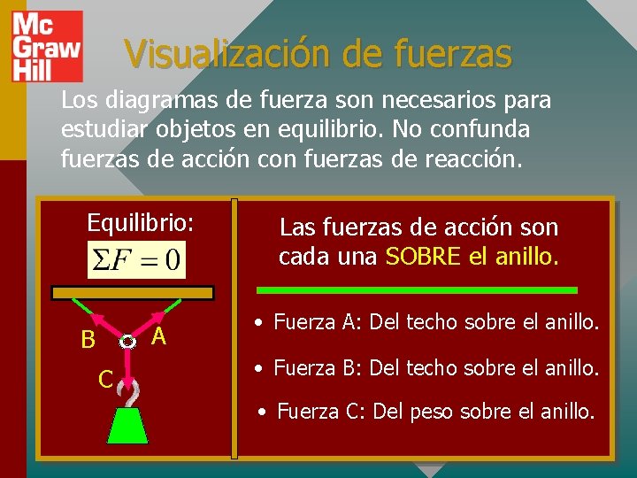 Visualización de fuerzas Los diagramas de fuerza son necesarios para estudiar objetos en equilibrio.