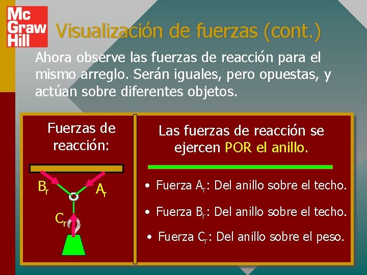 Visualización de fuerzas (cont. ) Ahora observe las fuerzas de reacción para el mismo