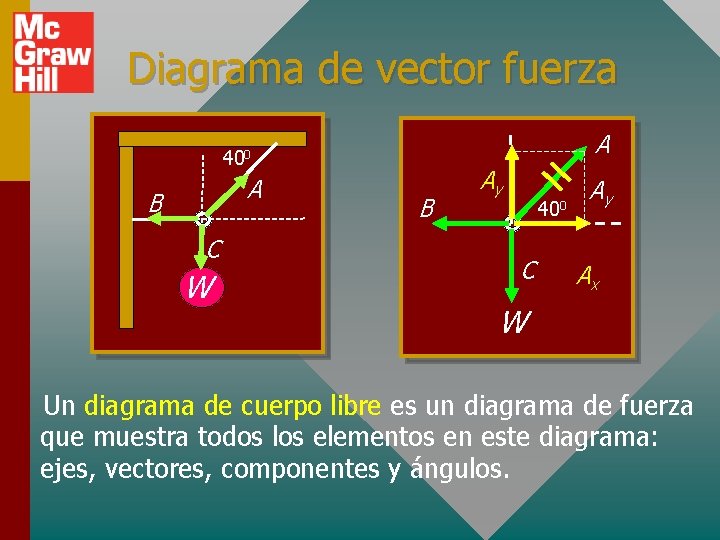 Diagrama de vector fuerza A 400 A B C W B Ay 400 C