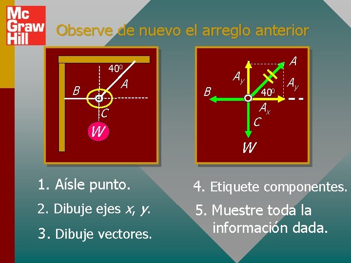 Observe de nuevo el arreglo anterior A 400 A B C W B Ay