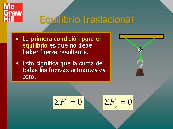 Equilibrio traslacional • La primera condición para el equilibrio es que no debe haber