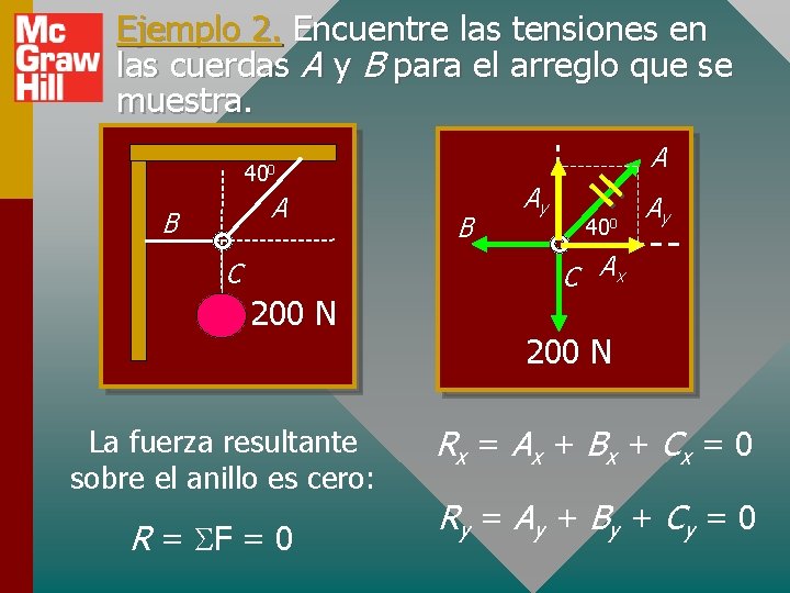 Ejemplo 2. Encuentre las tensiones en las cuerdas A y B para el arreglo