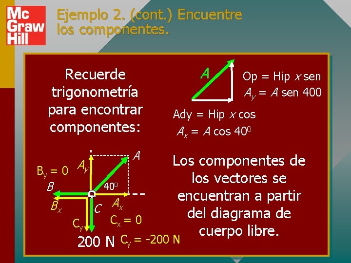 Ejemplo 2. (cont. ) Encuentre los componentes. Recuerde trigonometría para encontrar componentes: By =
