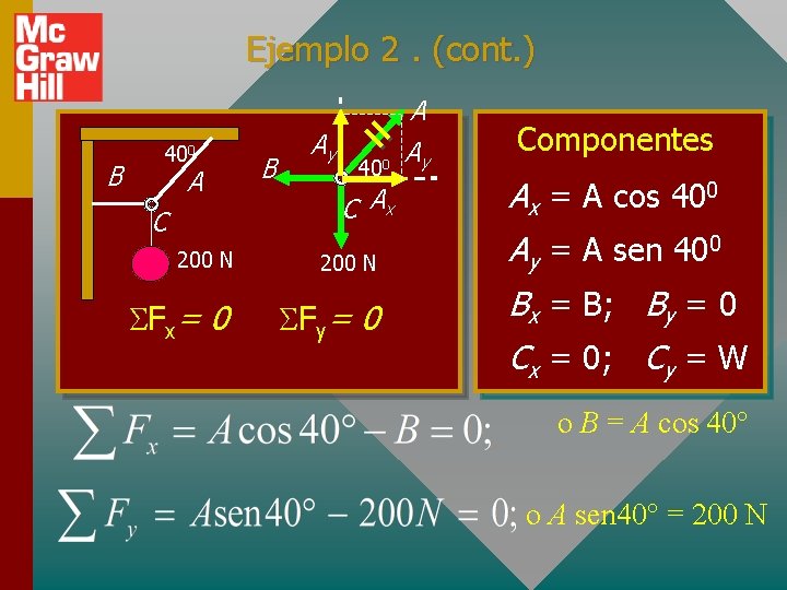 Ejemplo 2. (cont. ) B 400 A C 200 N SFx= 0 B Ay