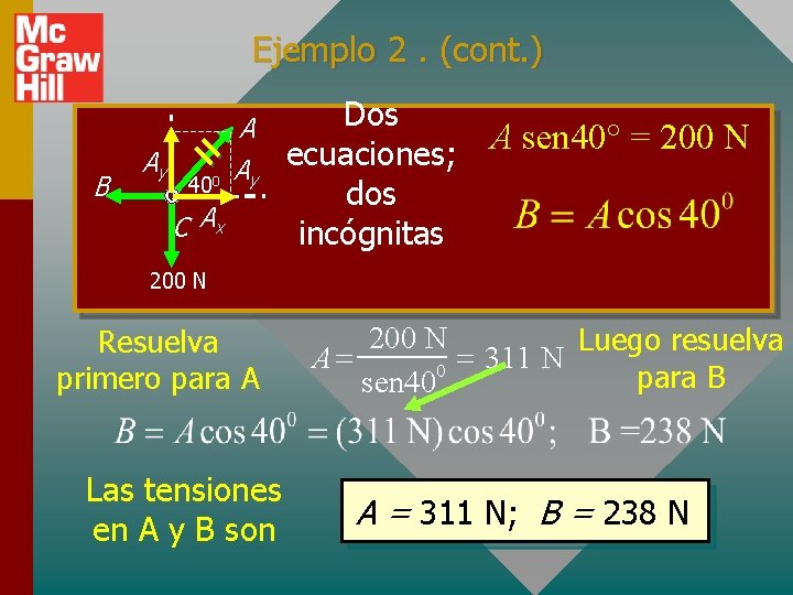 Ejemplo 2. (cont. ) B Ay 400 A Ay C Ax Dos ecuaciones; dos