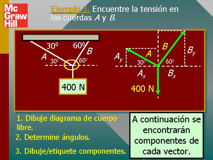 Ejemplo 3. Encuentre la tensión en las cuerdas A y B. A 300 600